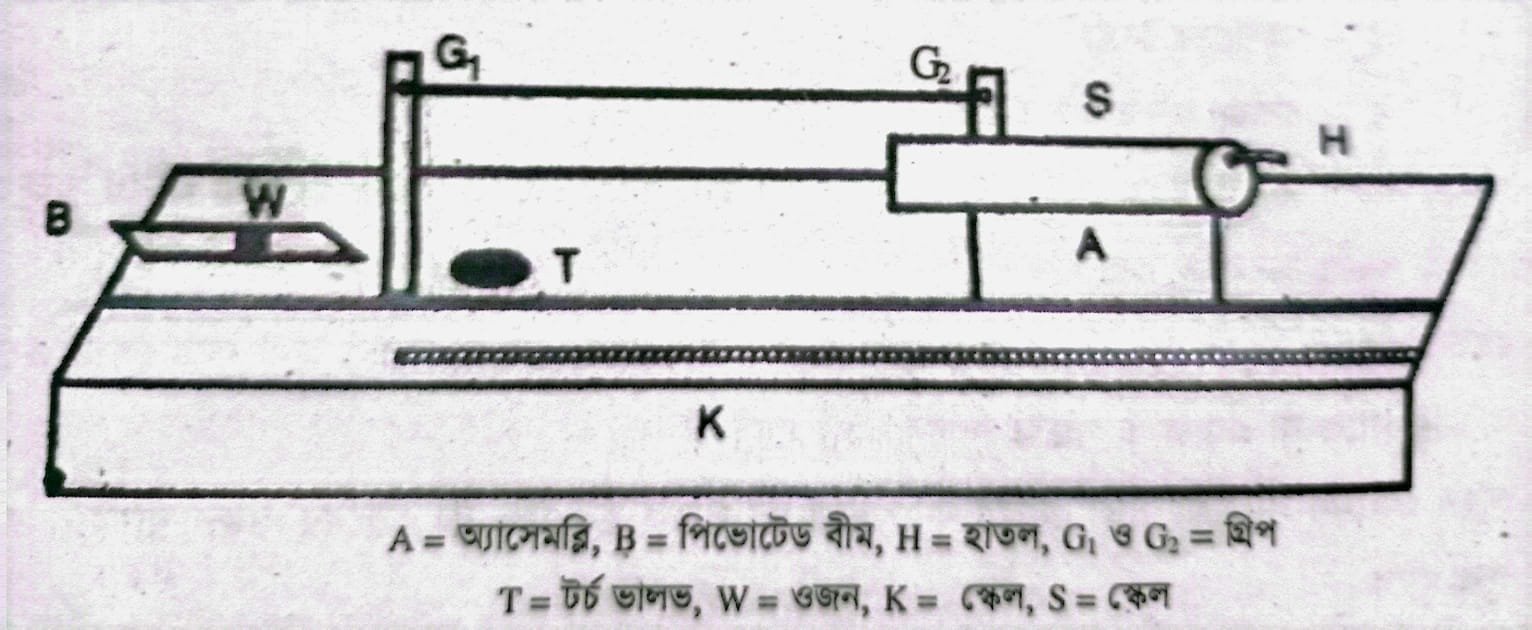 ক্রিম্প মিটারের মাধ্যমে কাপড়ের ক্রিম্প নির্ণয়করণ