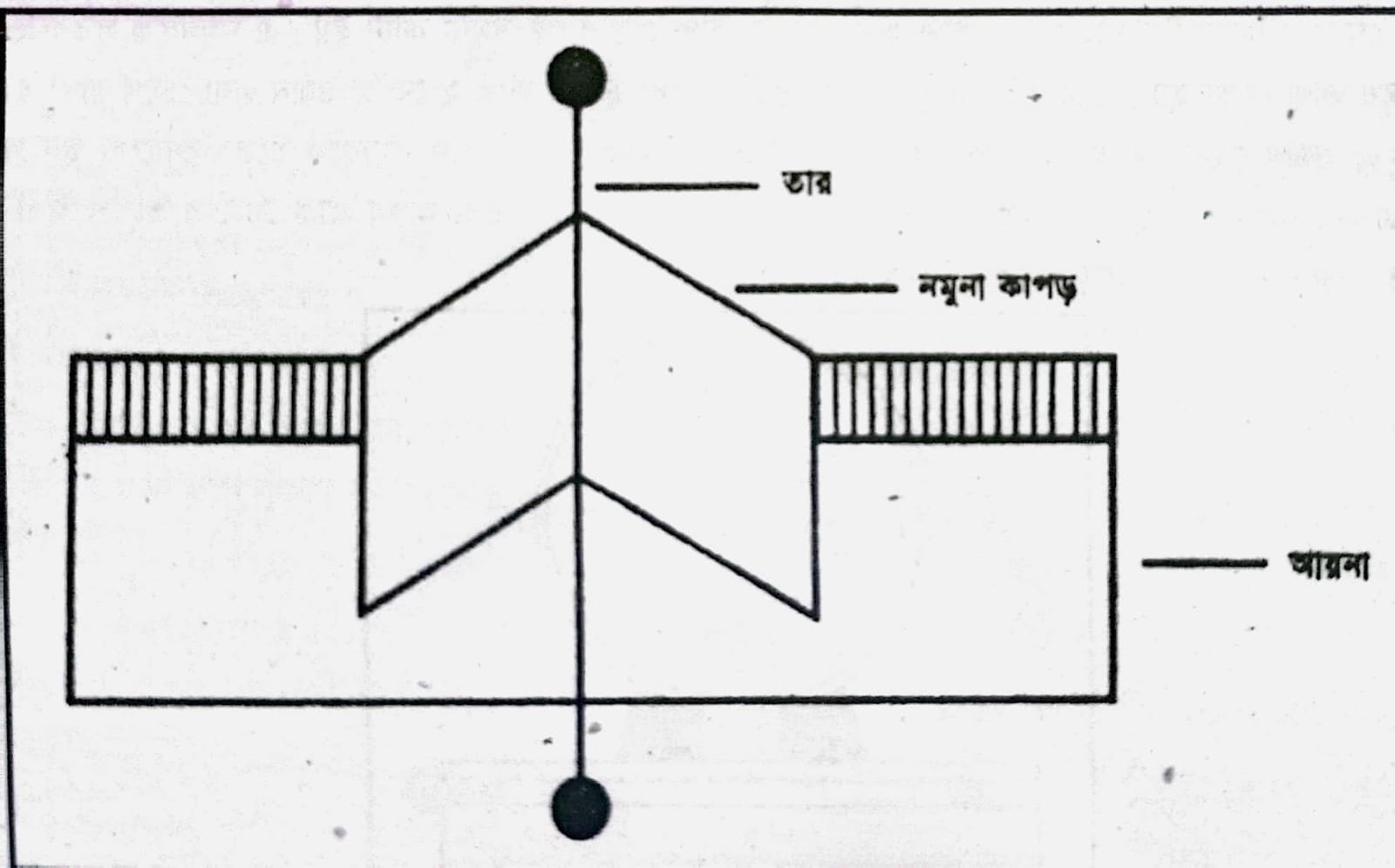 ক্রিজ রিকভারি পরিমাপের পদ্ধতিসমূহ