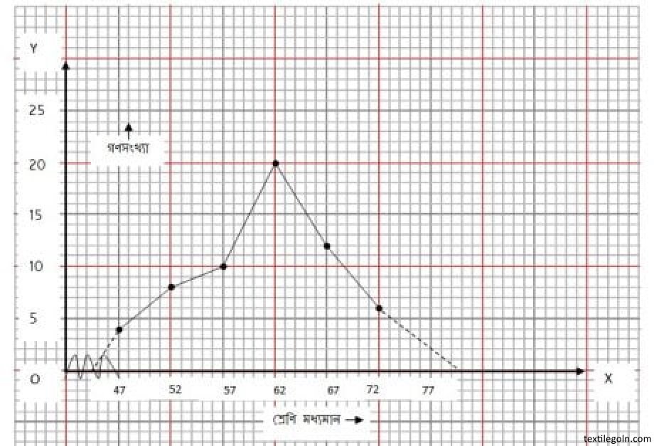 পরিসংখ্যান গুণাগুণ নিয়ন্ত্রণের গুরুত্ব এবং এর ব্যাখ্যা