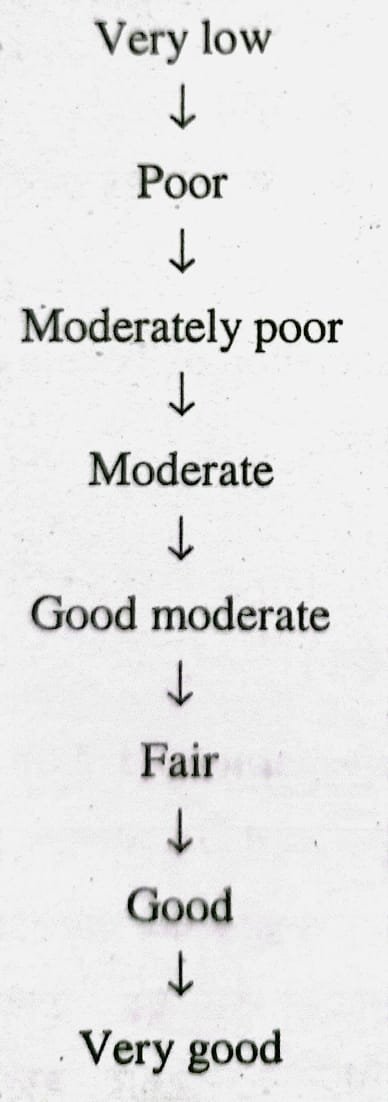 ফাস্টনেসের অনুশীলনী