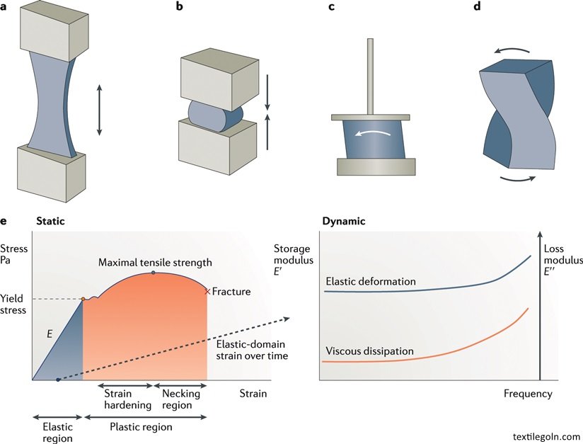 স্টিফনেস পরিমাপের নীতি