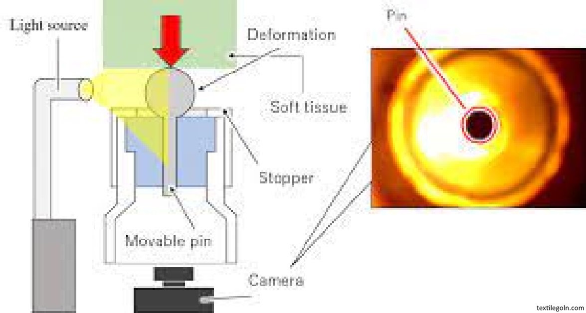স্টিফনেস পরিমাপের নীতি