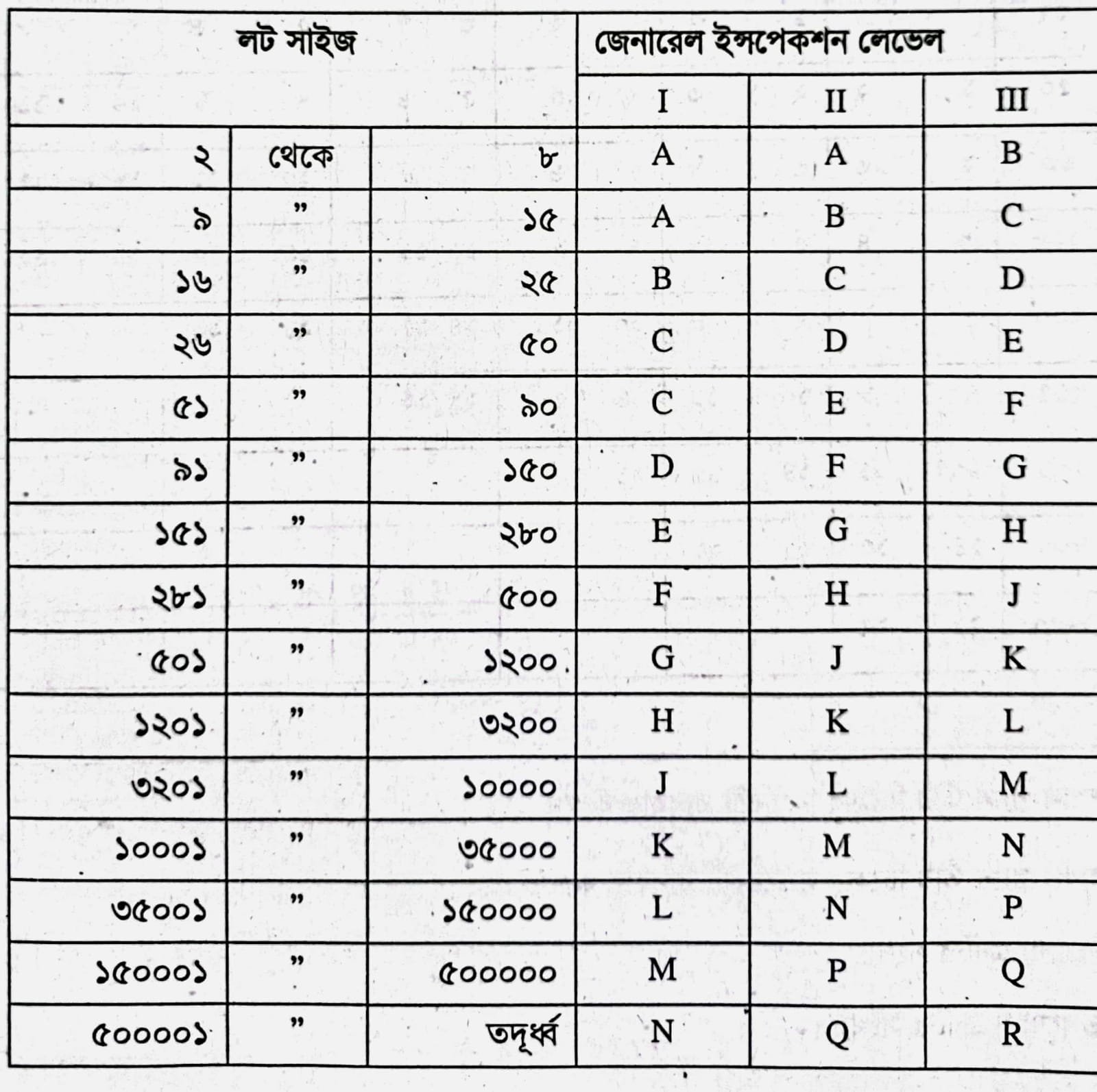 অ্যাকসেপটেবল কোয়ালিটি লিমিট