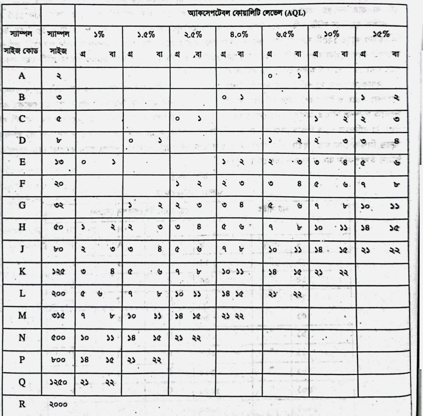 অ্যাকসেপটেবল কোয়ালিটি লিমিট