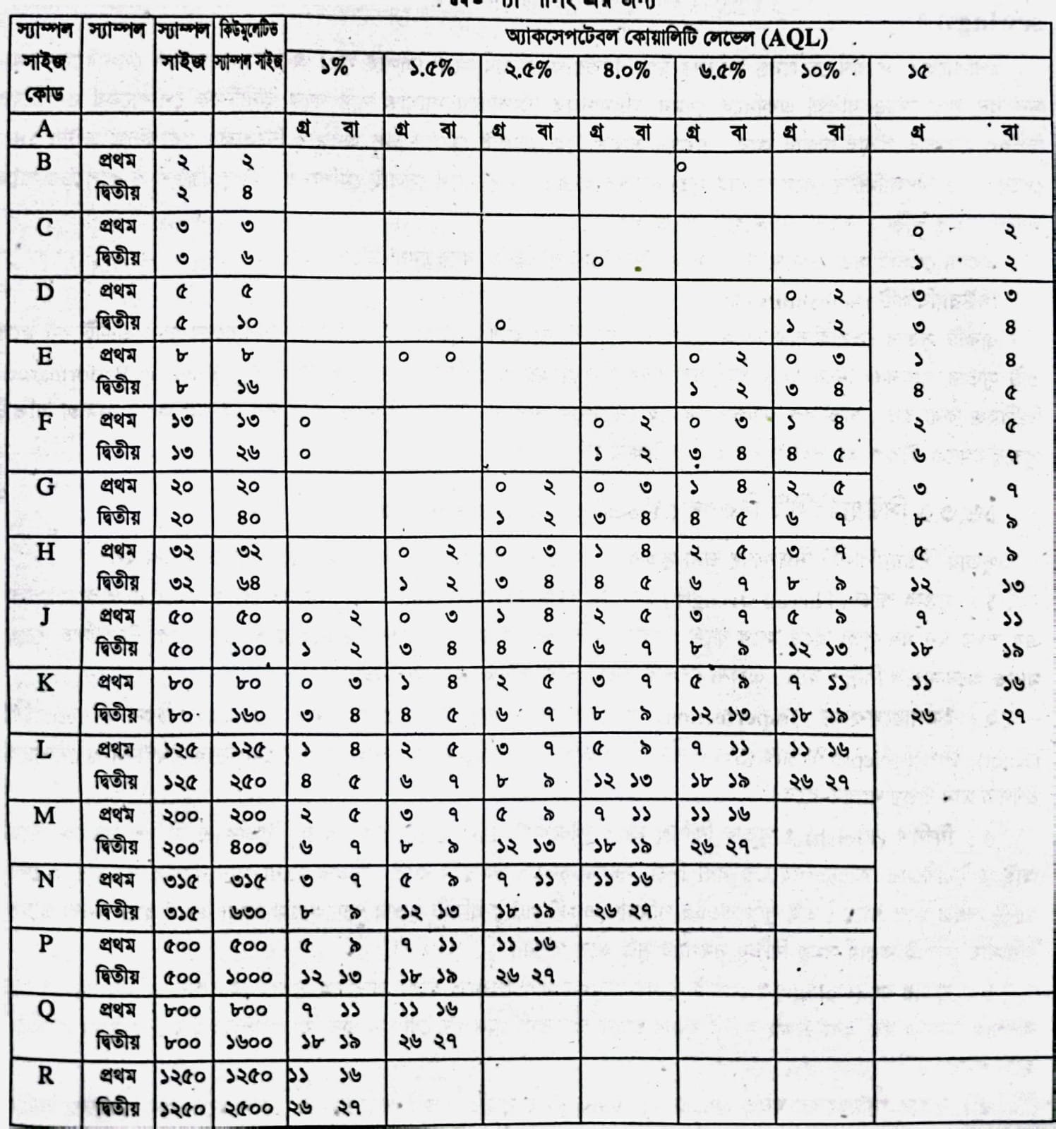 অ্যাকসেপটেবল কোয়ালিটি লিমিট