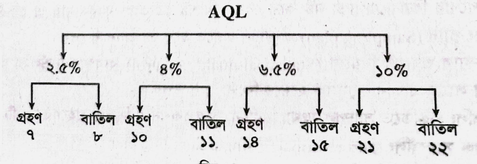 অ্যাকসেপটেবল কোয়ালিটি লিমিট