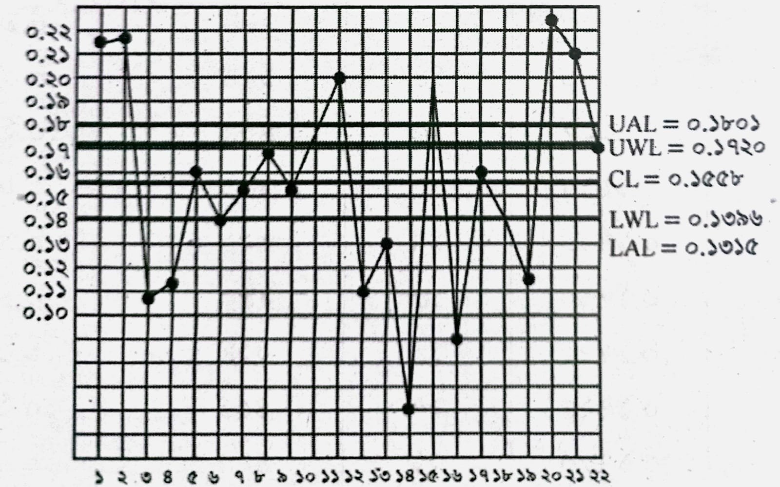 কন্ট্রোল চার্ট অঙ্কন