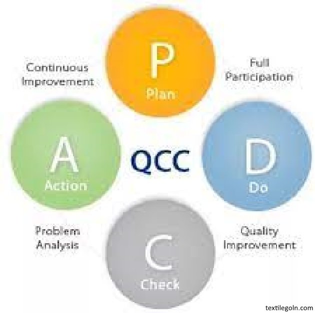 কোয়ালিটি কন্ট্রোল সার্কেল