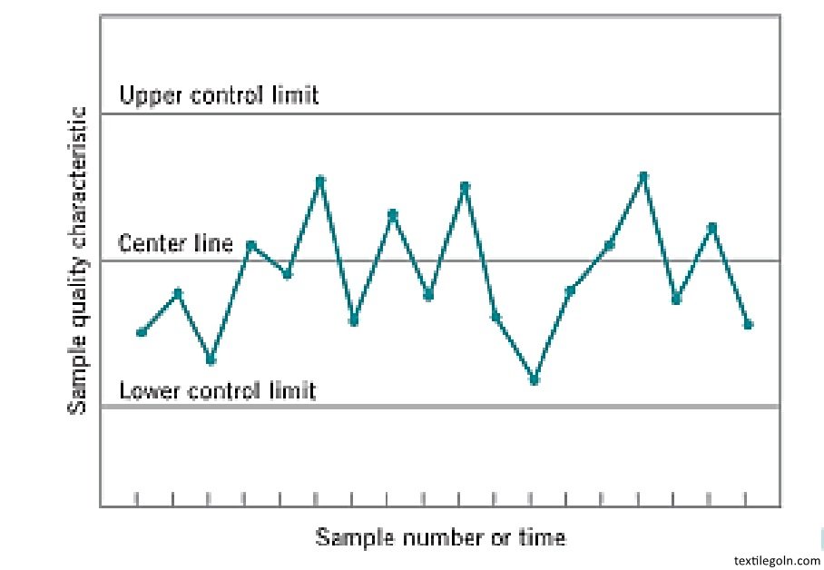 কন্ট্রোল চার্টের গুরুত্ব