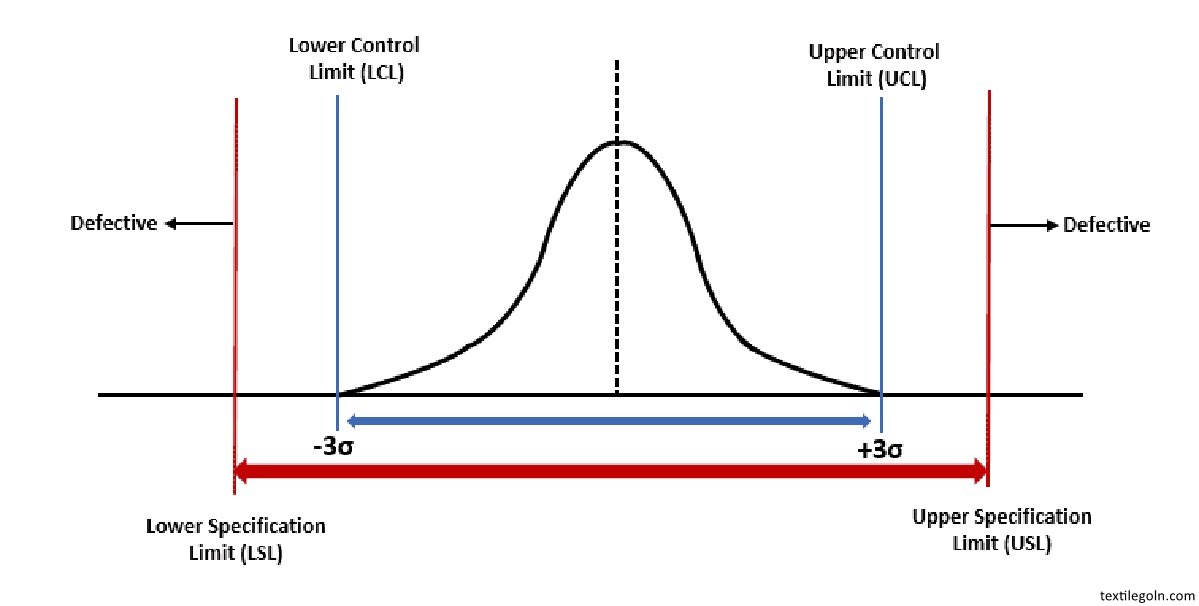 স্পেসিফিকেশন লিমিট