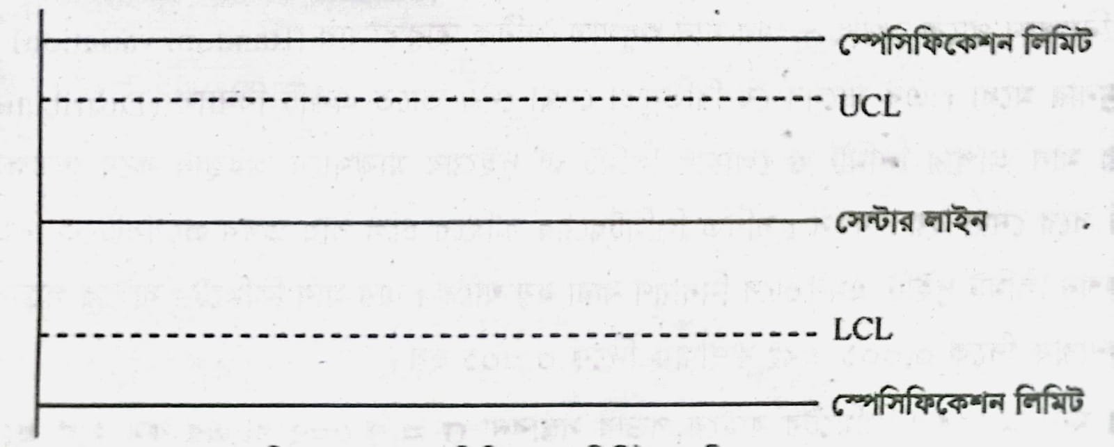 স্পেসিফিকেশন লিমিট
