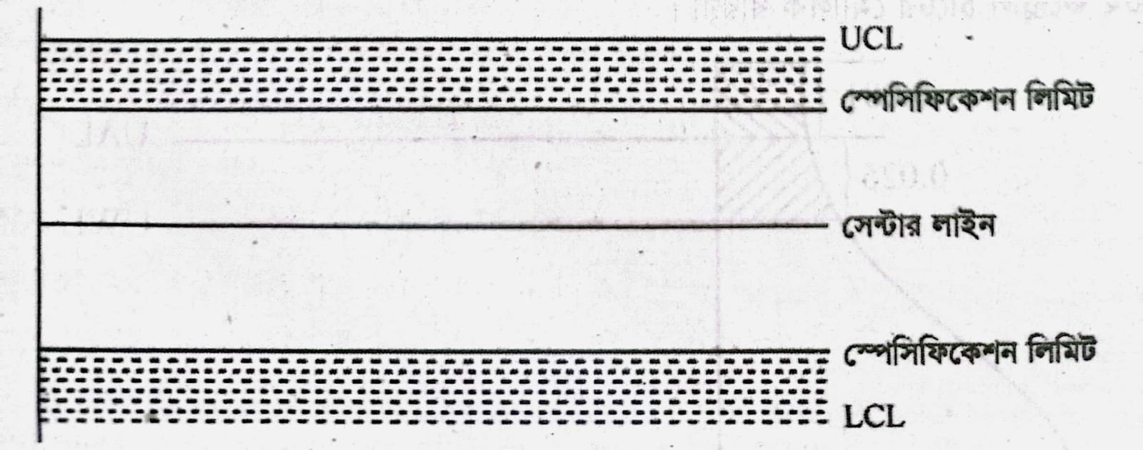 স্পেসিফিকেশন লিমিট