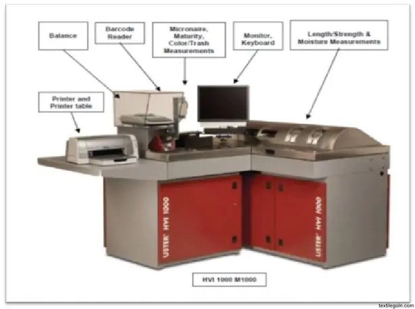 এইচ ভি আই এর অনুশীলনী
