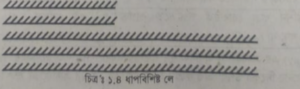 কাপড়ের লে এর প্রকারভেদ