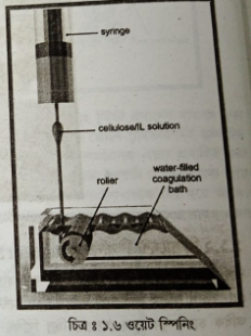 ফিলামেন্ট স্পিনিং