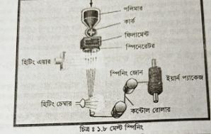 ফিলামেন্ট স্পিনিং