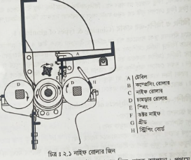বিভিন্ন ধরনের জিনিং মেশিনের কার্যাবলি