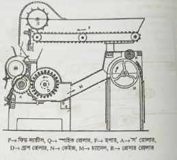 বিভিন্ন ধরনের জিনিং মেশিনের কার্যাবলি