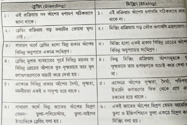মিক্সিং ও ব্লেন্ডিং-এর পার্থক্য