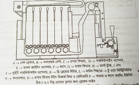  নিম্নমানের তুলার জন্য রোরুম লাইন