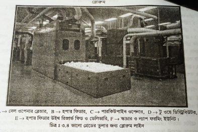  উচ্চমানের তুলার জন্য রোরুম লাইন