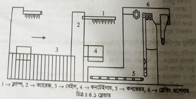 ওপেনিং মেশিনসমূহের সাধারণ কার্যাবলি