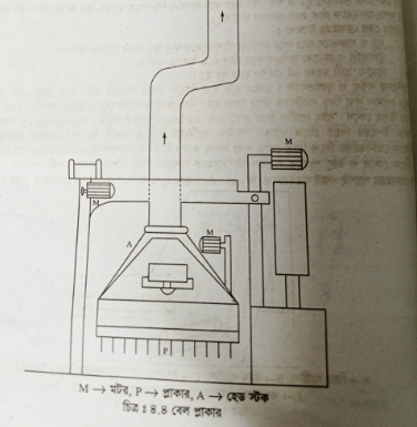 বেল প্লাকারের বর্ণনা