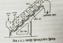 স্টেপ ক্লিনার অথবা আলট্রা ক্লিনার