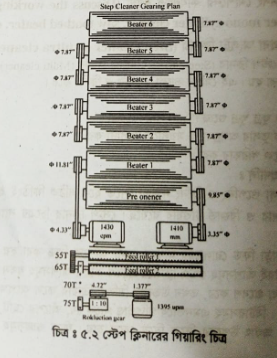 স্টেপ ক্লিনার অথবা আলট্রা ক্লিনার