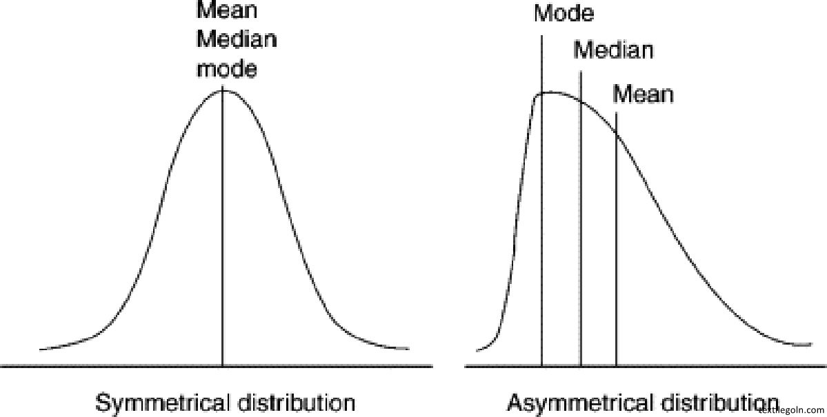 পরিসংখ্যানগত গুণাগুণ নিয়ন্ত্রণ