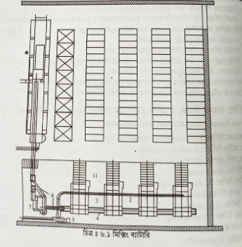 বিভিন্ন প্রকার মিক্সিং ব্লেন্ডিং মেশিনের কার্যাবলি