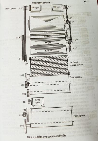 বিভিন্ন প্রকার মিক্সিং ব্লেন্ডিং মেশিনের কার্যাবলি