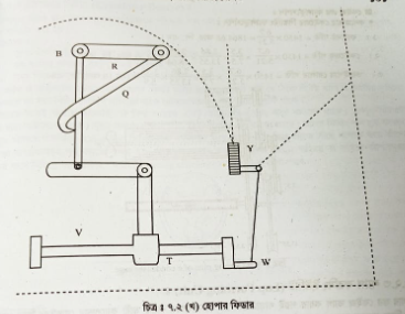 হোপার ফিডার 