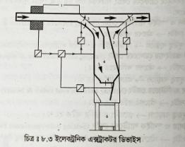 মেটাল এক্সট্রাকটর
