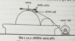 টেকার-ইন, সিলিন্ডার ও ফ্লাটের মাউন্টিং পদ্ধতির বর্ণনা