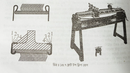 টেকার-ইন, সিলিন্ডার ও ফ্লাটের মাউন্টিং পদ্ধতির বর্ণনা