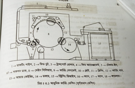 রো-রুমে ব্যবহৃত বিভিন্ন ঘূর্ণায়মান ডিভাইসের চিত্রাঙ্কন ও পর্যবেক্ষণ