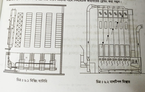মিক্সিং ও ব্লেন্ডিং মেশিনের কার্যকরী যন্ত্রাংশের কাজ, তাদের উদ্দেশ্য ও কার্যনীতি পর্যবেক্ষণ ও চিত্রাঙ্কনকরণ