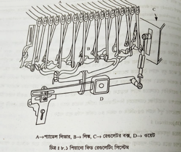 পিয়ানো ফিড রেগুলেটিং মোশনের কার্যকরী যন্ত্রাংশের কাজ, উদ্দেশ্য ও কার্যনীতি পর্যবেক্ষণ ও চিত্রাঙ্কনকরণ