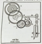 সাত চাকা টেক-আপ মোশনের চিত্রসহ কার্যপ্রণালি