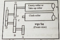 সাত চাকা টেক-আপ হুইলের হিসাব
