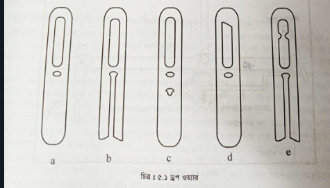 ওয়ার্প স্টপ মোশন ভূমিকা