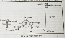 পড়েন মিশ্রণ গতির (২×১ ড্রপ বক্স মোশন) মেকানিজম
