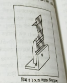 রাসেল ওয়ার্প নিটিং মেশিনের বর্ণনা