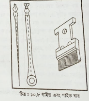 ট্রিকোট ওয়ার্প নিটিং মেশিনের বর্ণনা