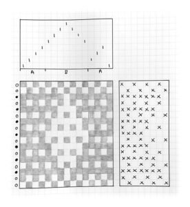 এক্সট্রা ওয়েফট ডিজাইন