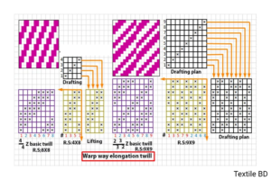 কম্বাইন্ড ডিজাইন অংকন