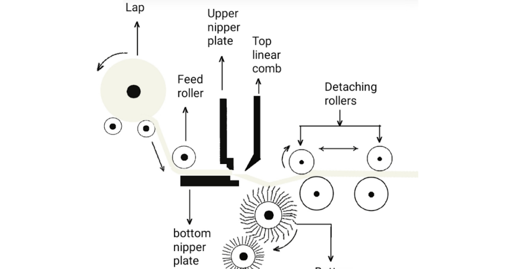 কম্বিং কি