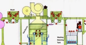 গ্যাস সিনজিং