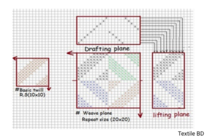 ডায়াপার ডিজাইন অংকন